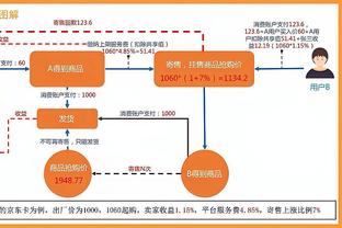 五大联赛射手榜：贝林16球、哈兰德16球、劳塔罗19球、凯恩24球